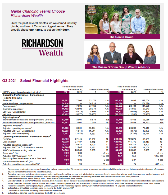 Q3 2021 - select financial highlights.
($000’s, except as otherwise indicated)
Operating Performance - Consolidated
Reported Results:
Three months ended September 30,  Increase/(decrease)
2021 79,682 7,506 2020 72,176 n.m.