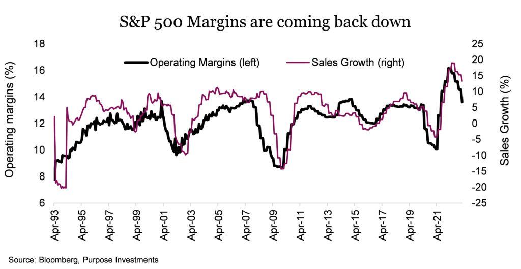 S&P 500 Margins are coming back down