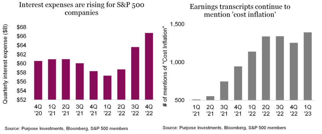 Interest Expenses are rising for S&P 500 companies.

Earnings transcripts continue to mention 'cost inflation'