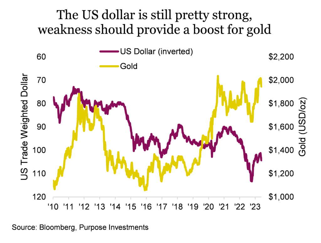 The US dollar is still pretty strong, weakness should provide a boost