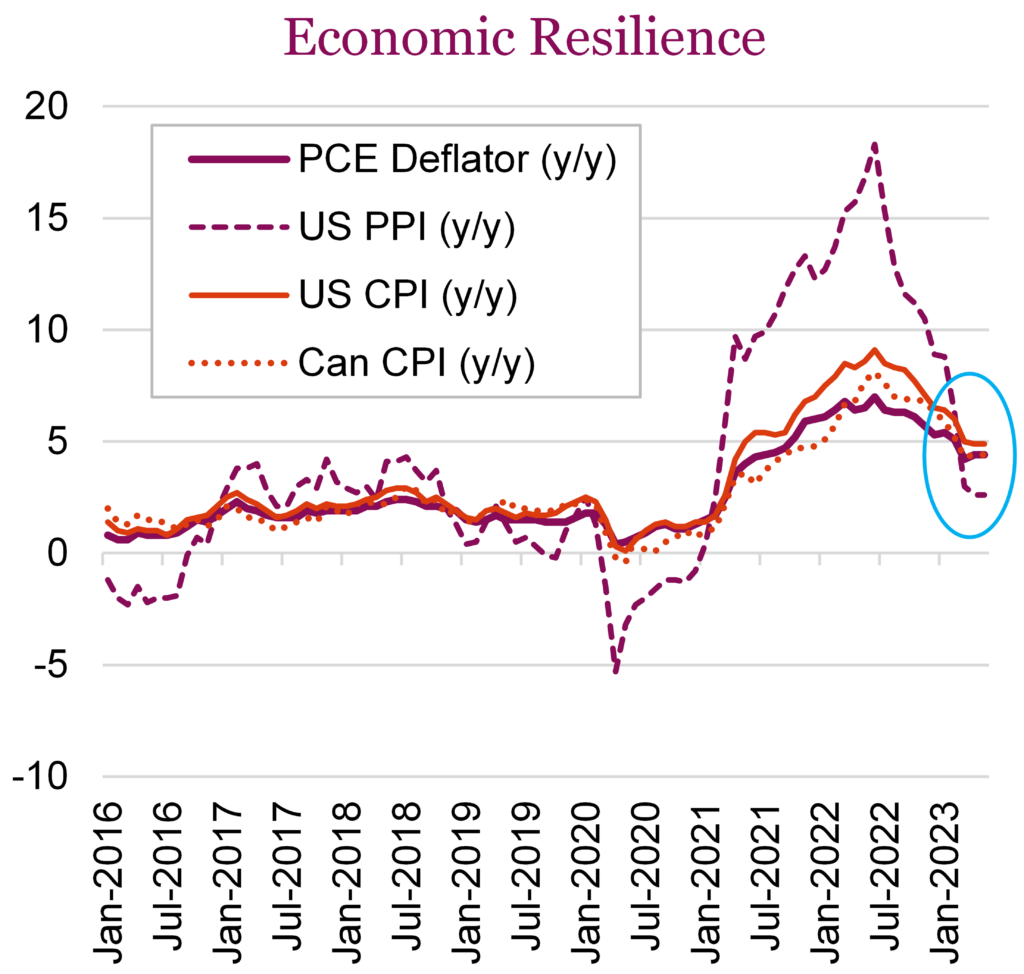 Economic Resilience