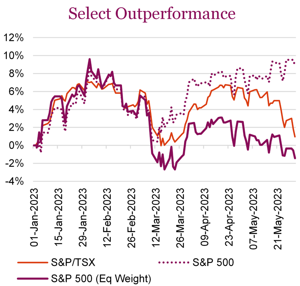 Select Outperformance