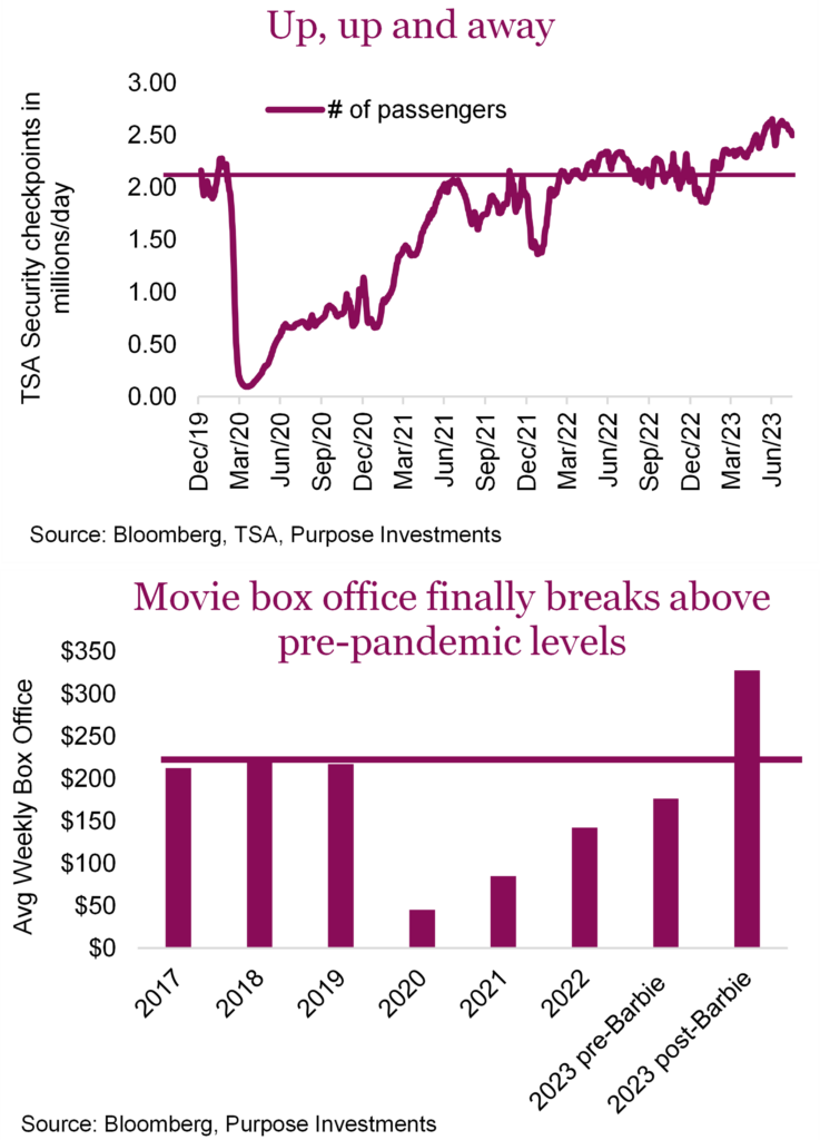 Up, up and away... Movie box office finally breaks above pre-pandemic levels