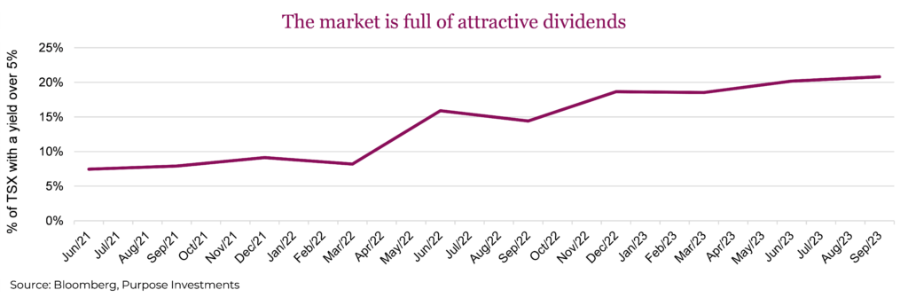 The market is full of attractive dividends