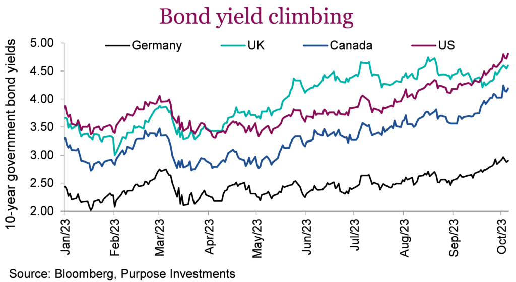 Bond yields climbing