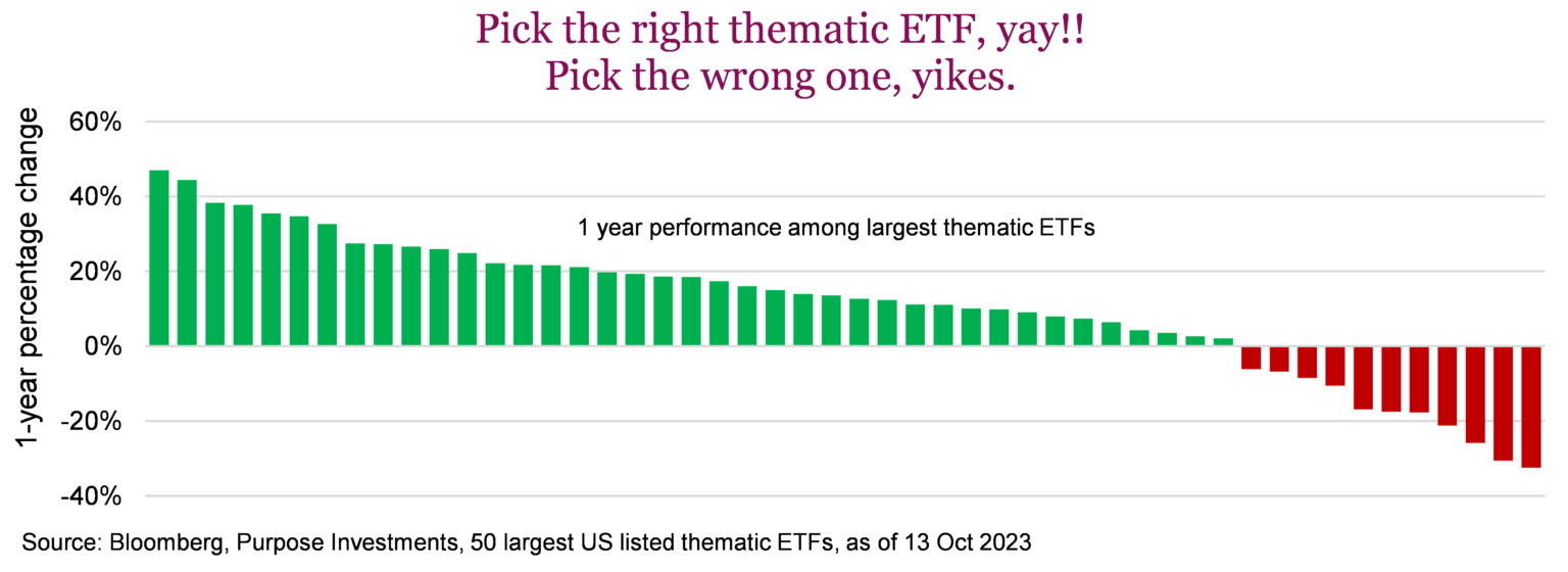 Thematic ETFs: Proceed With Caution - Richardson Wealth