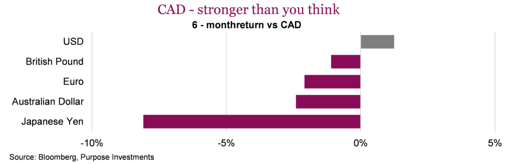 CAD - stronger than you think