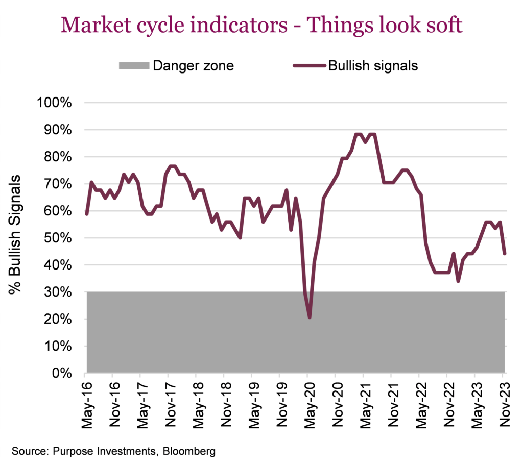 Market cycle indicators - Things look soft