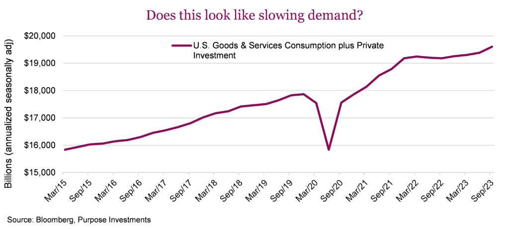 Does this look like slowing demand?