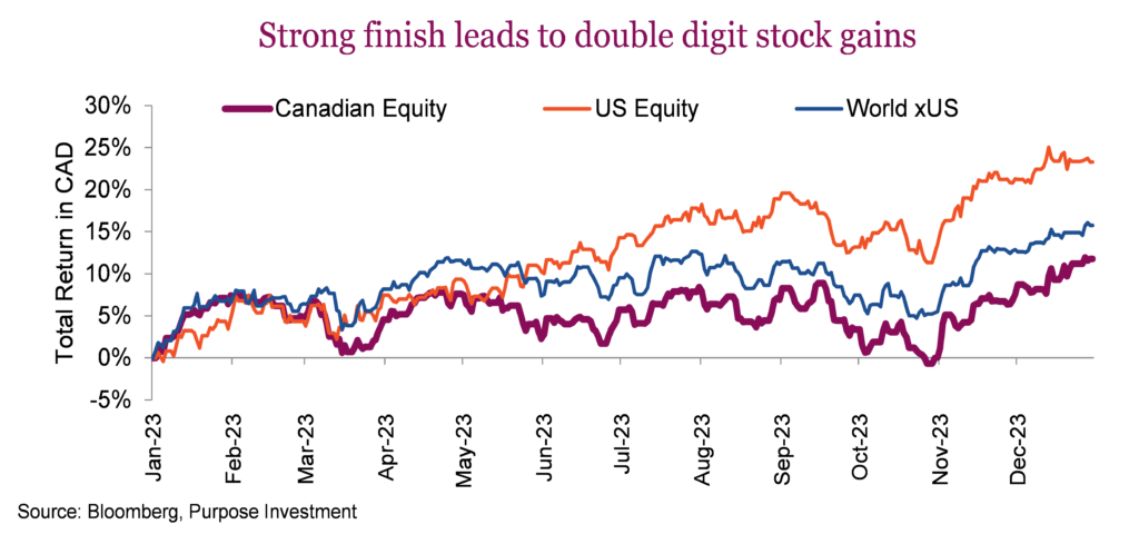 Strong finish leads to double digit stock gains