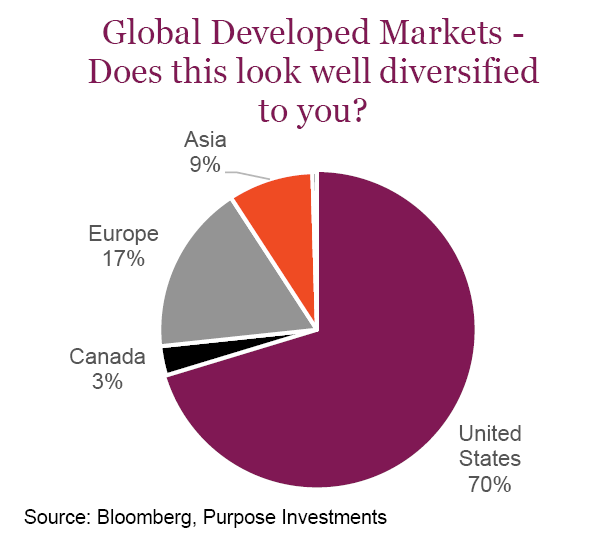 Chart: Global Developed Markets - Does this look well diversified to you?

