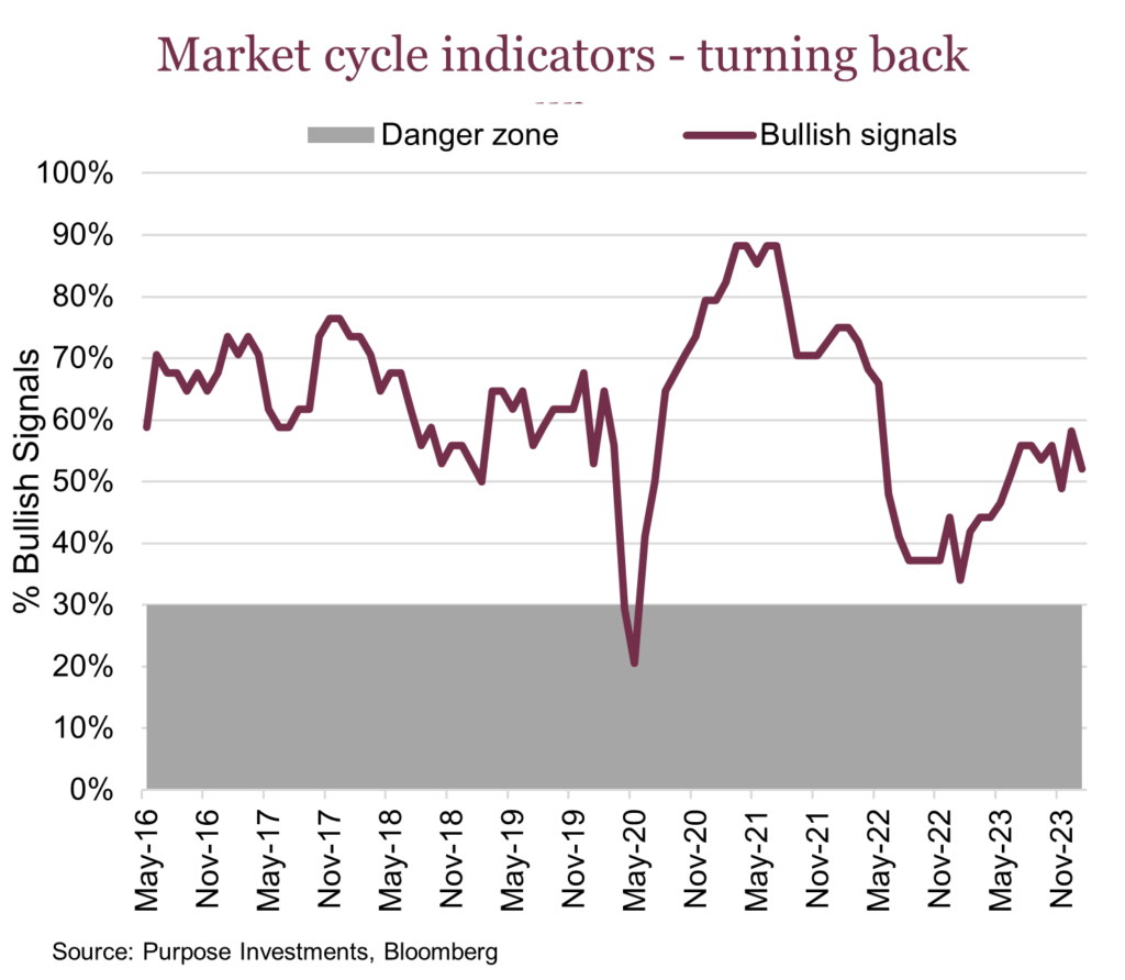 Market cycle indicators - turning back up