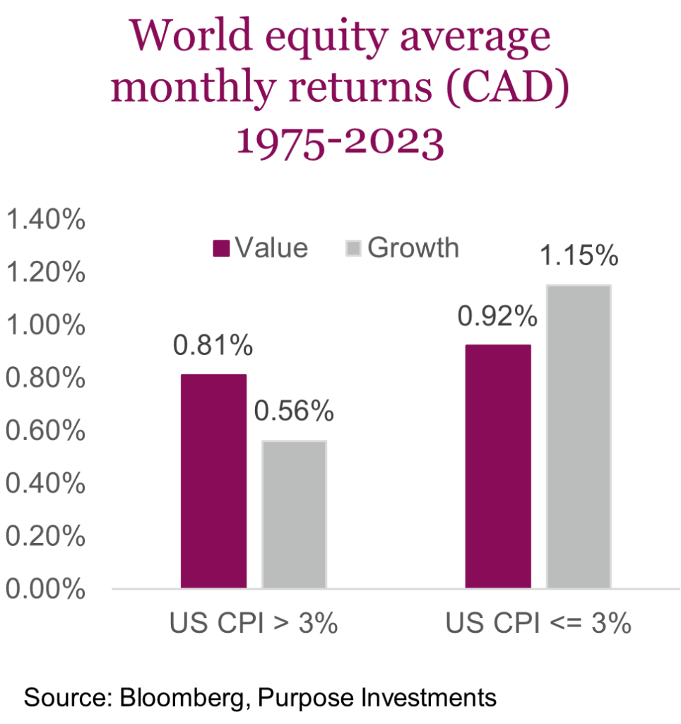 World equity average monthly returns (CAD) 1975-2023