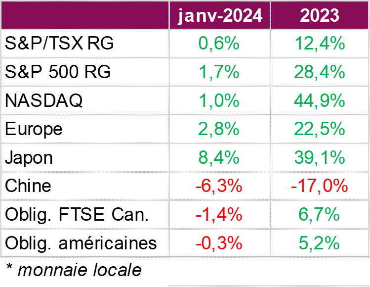 janv-2024 vs 2023