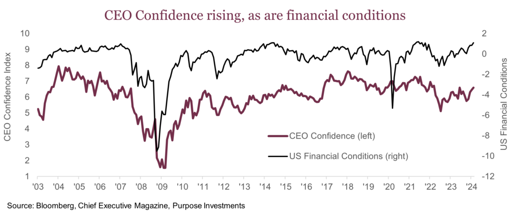 CEO Confidence rising, as are financial conditions