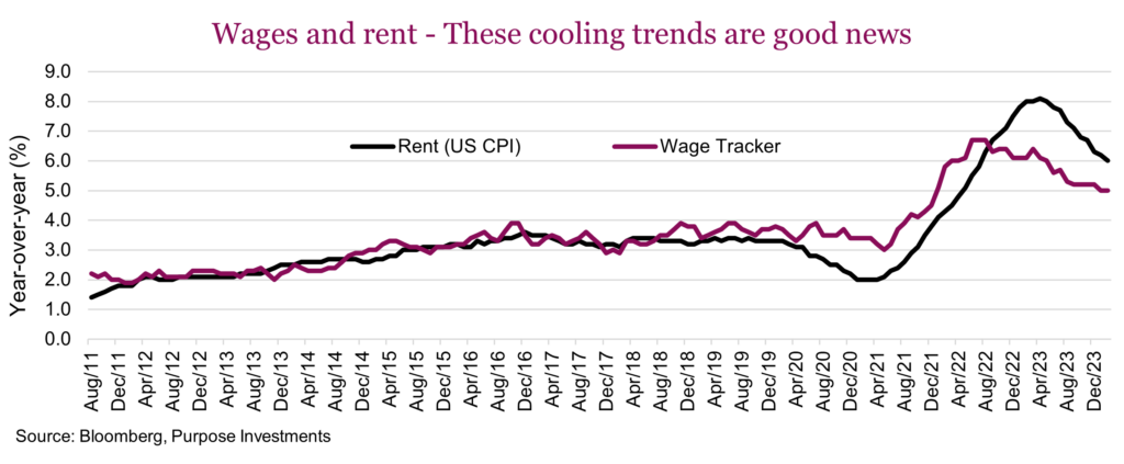 Wages and rent - These cooling trends are good news