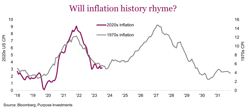 Will inflation history rhyme?