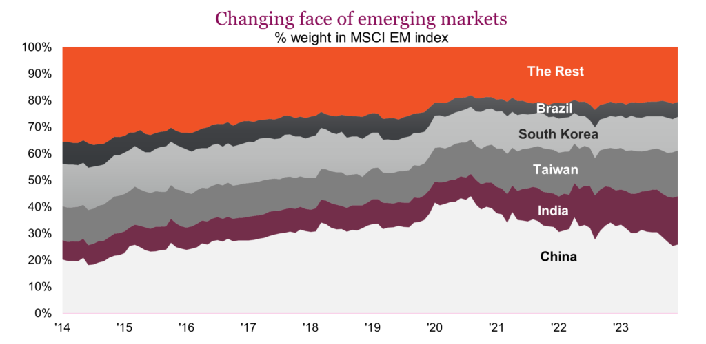Changing face of emerging markets