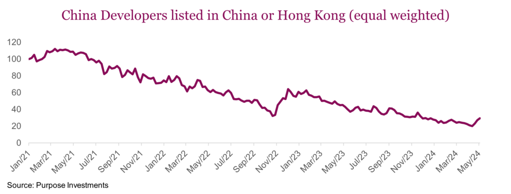 China Developers listed in China or Hong Kong (equal weighted)