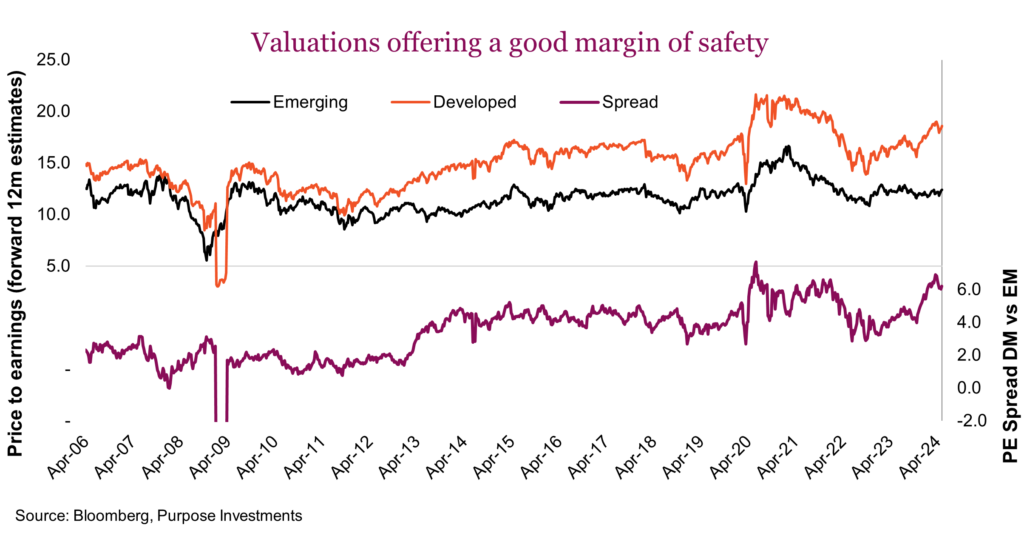 Valuations offering a good margin of safety