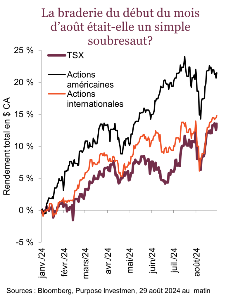 La braderie du début du mois d’août était-elle un simple soubresaut?