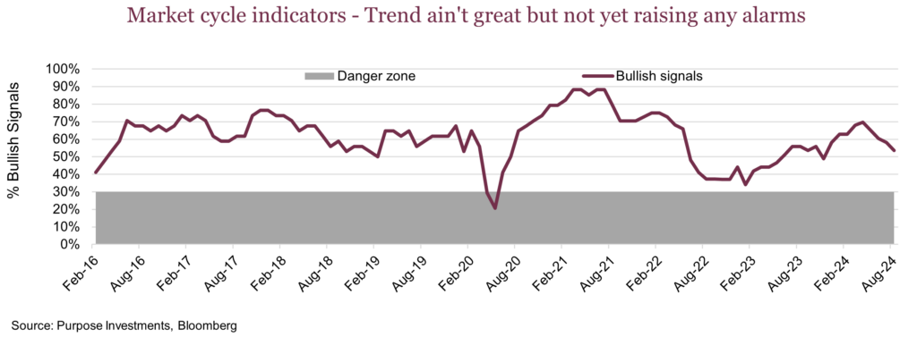 Market cycle indicators - Trend ain't great but not yet raising any alarms