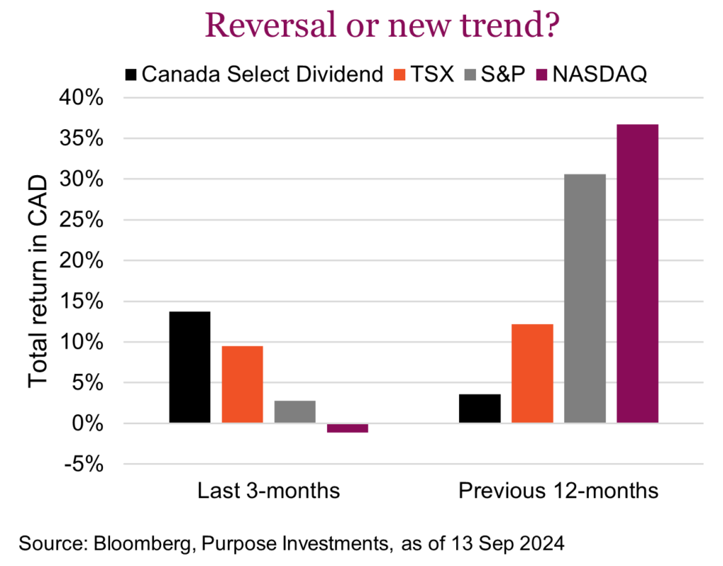 Reversal or new trend