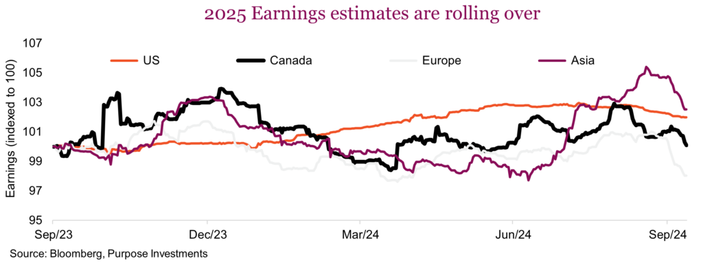 2025 Earnings estimates are rolling over