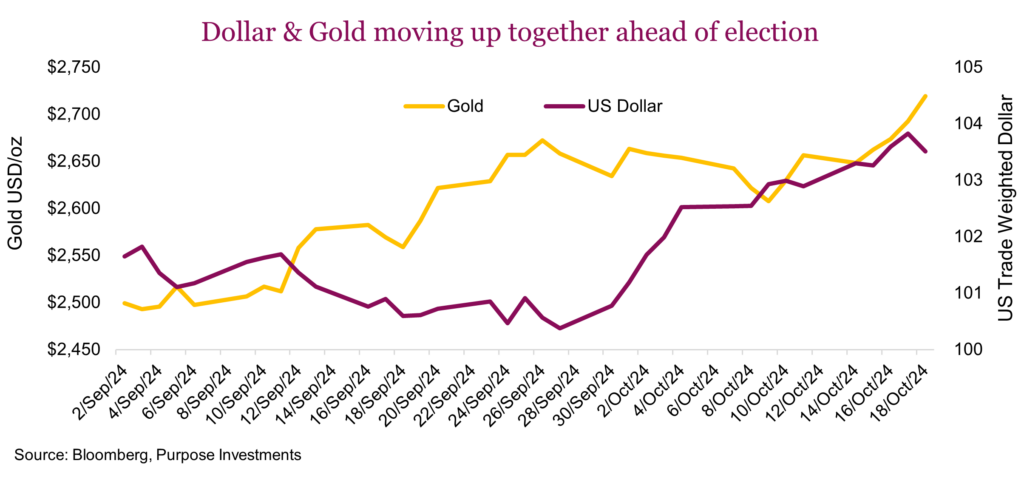 Dollar & Gold moving up together ahead of election