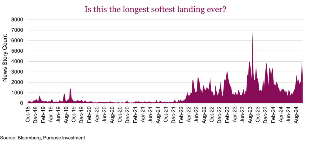 Is this the longest softest landing ever?