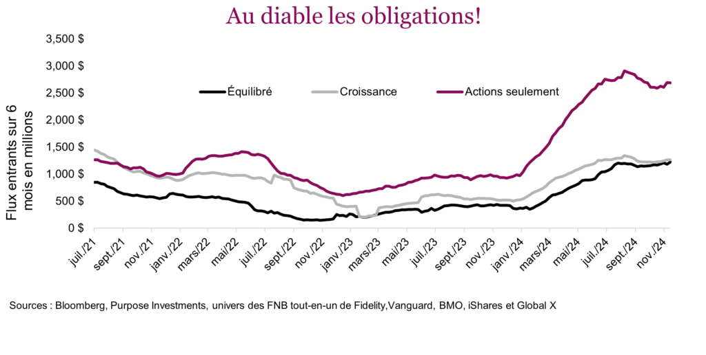 Au diable les obligations!