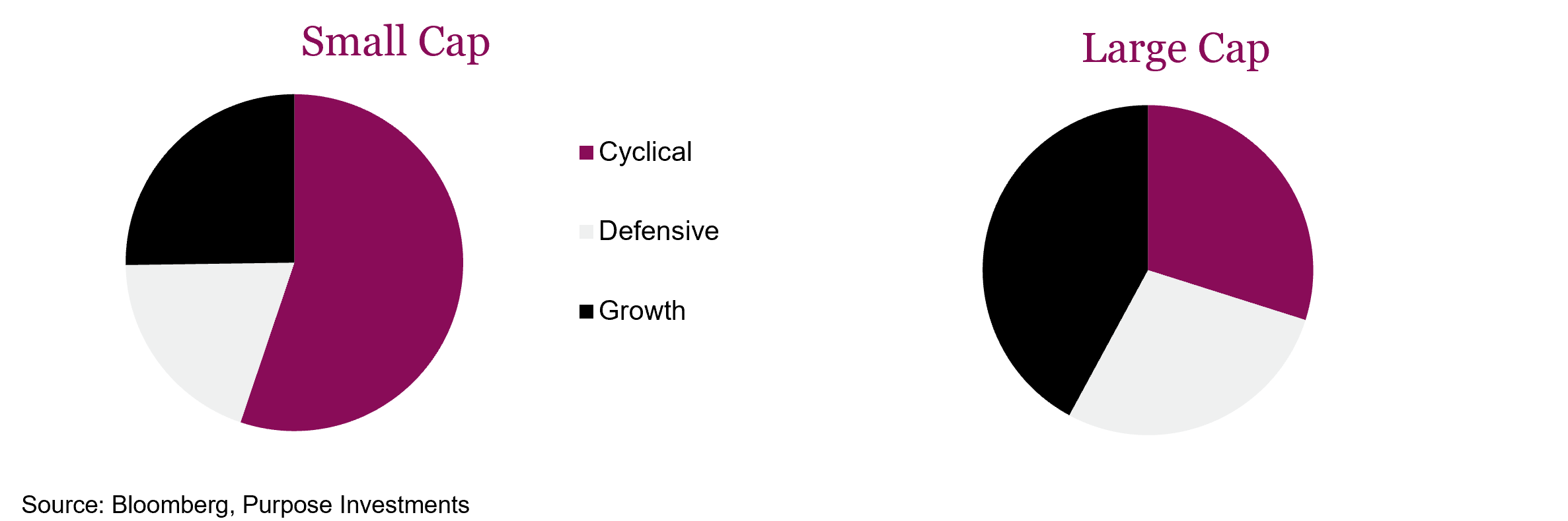 Rising small biz optimism is positive for small caps