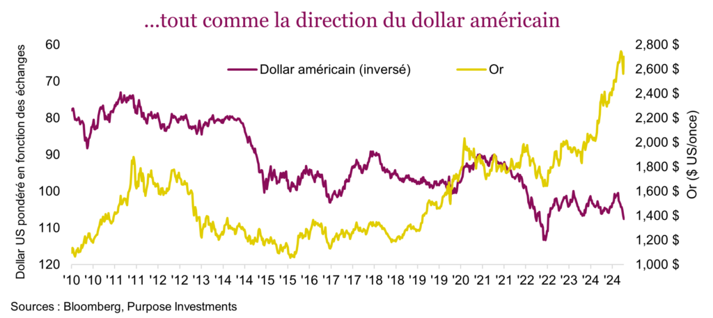 ...tout comme la direction du dollar américain