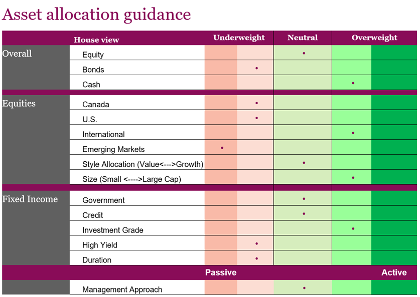 Asset Allocation Guidance