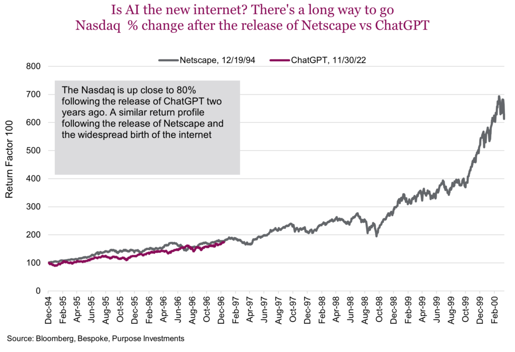 Is AI the new internet