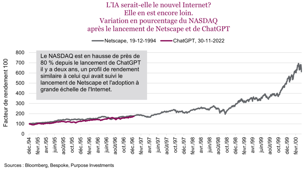 L’IA serait-elle le nouvel Internet