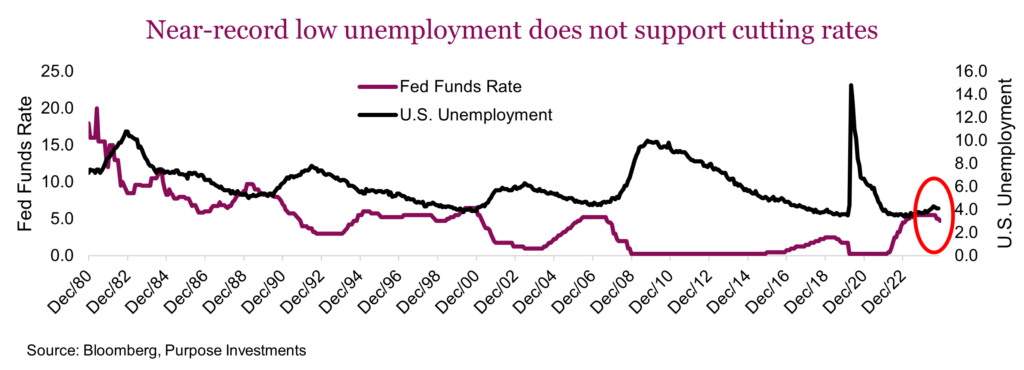 Near-record low unemployment does not support cutting rates