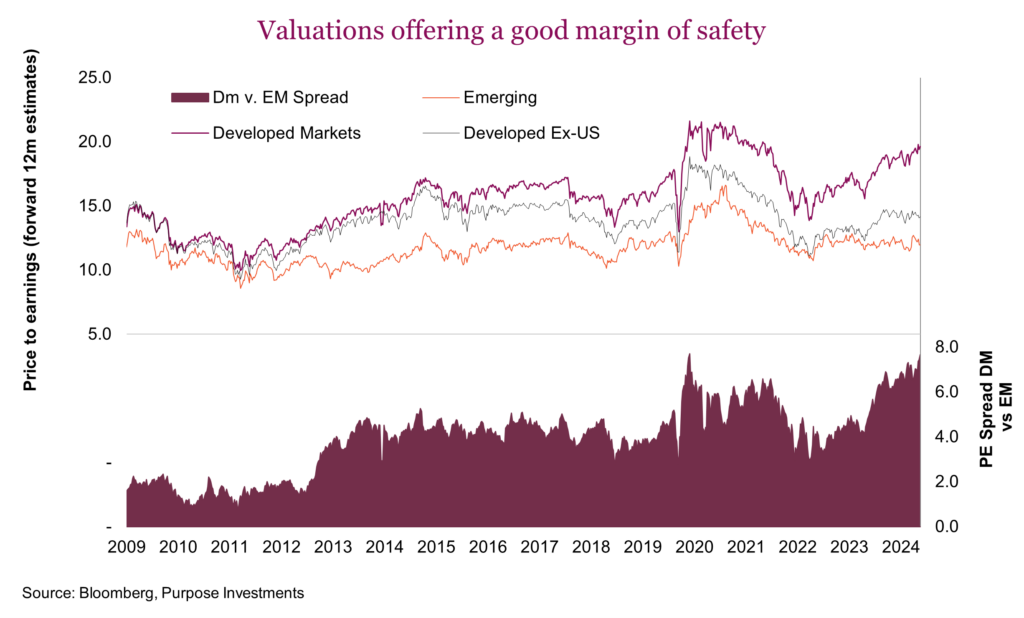 Valuations offering a good margin of safety