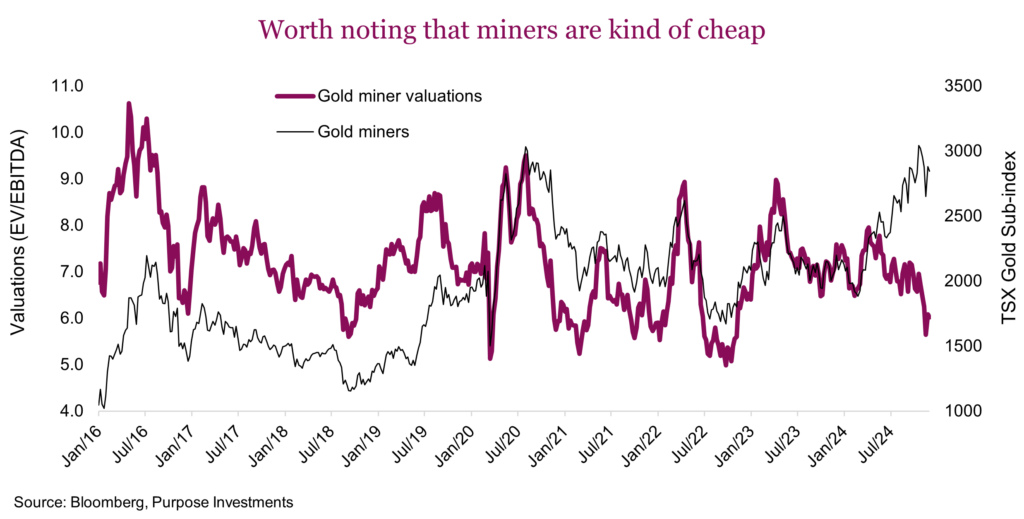 Worth noting that miners are kind of cheap