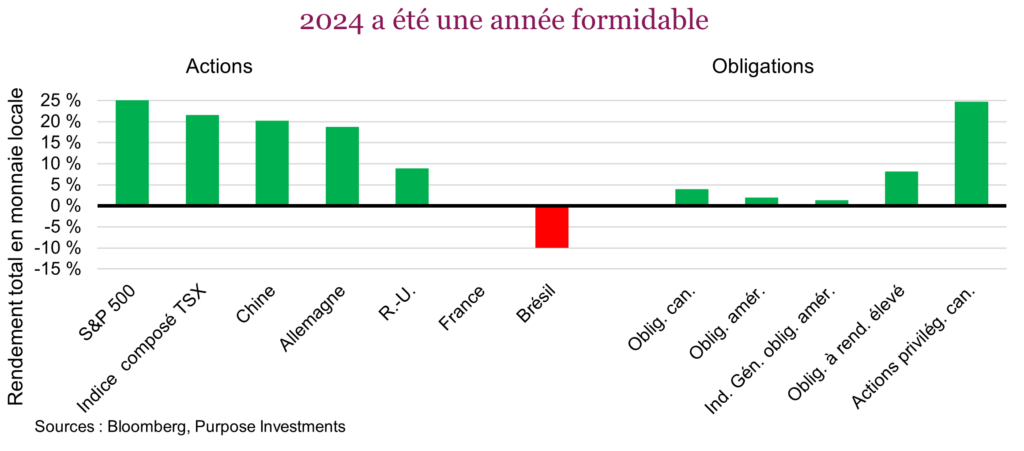 2024 a été une année formidable