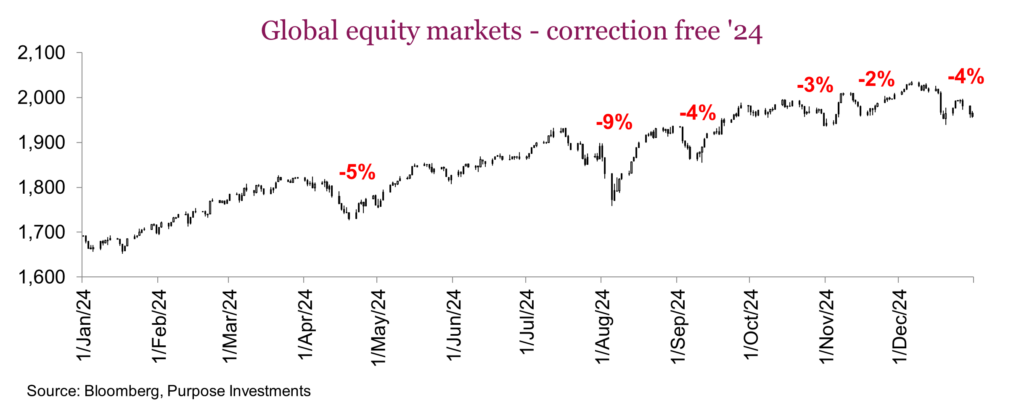 Global equity markets - correction free '24