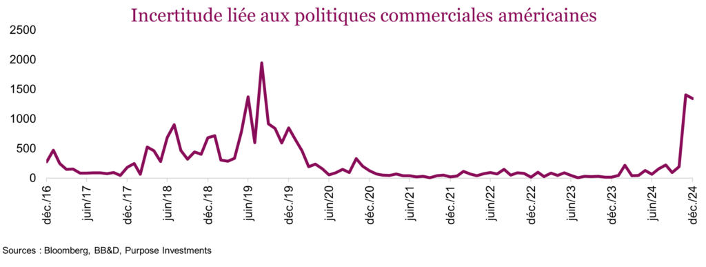 Incertitude liée aux politiques commerciales américaines