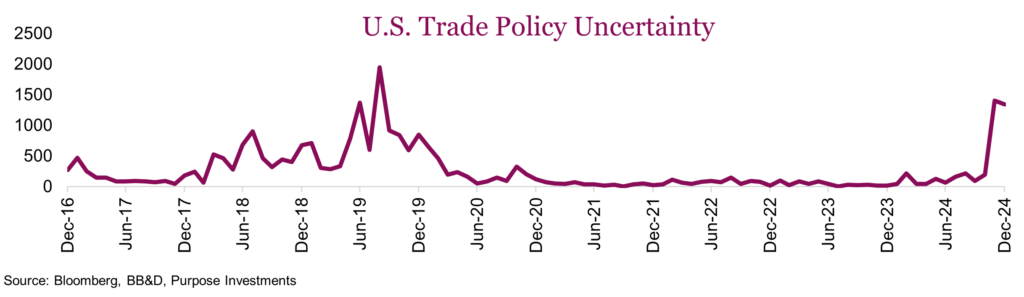 U.S. Trade Policy Uncertainty