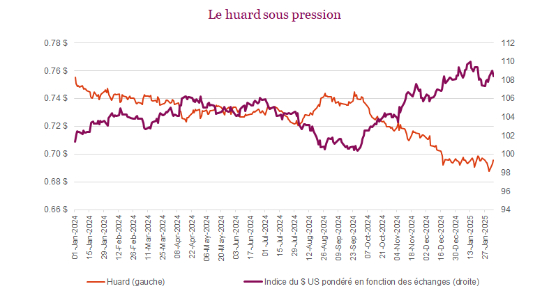 Le huard sous pression