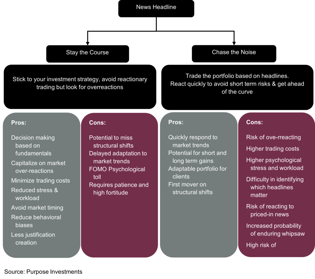 Charting the course for news headlines