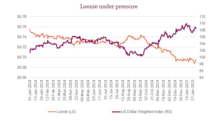 Loonie under pressure