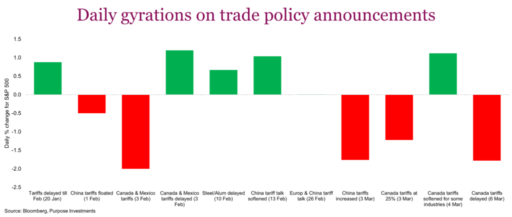 Daily gyrations on trade policy announcements