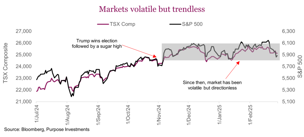 Markets volatile but trendless