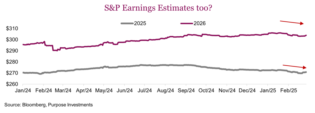 S&P Earnings Estimates too