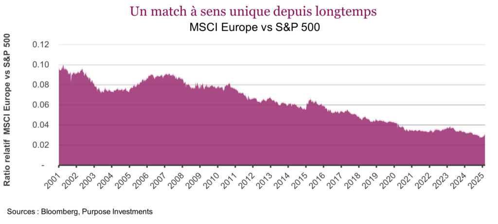 Un match à sens unique depuis longtemps